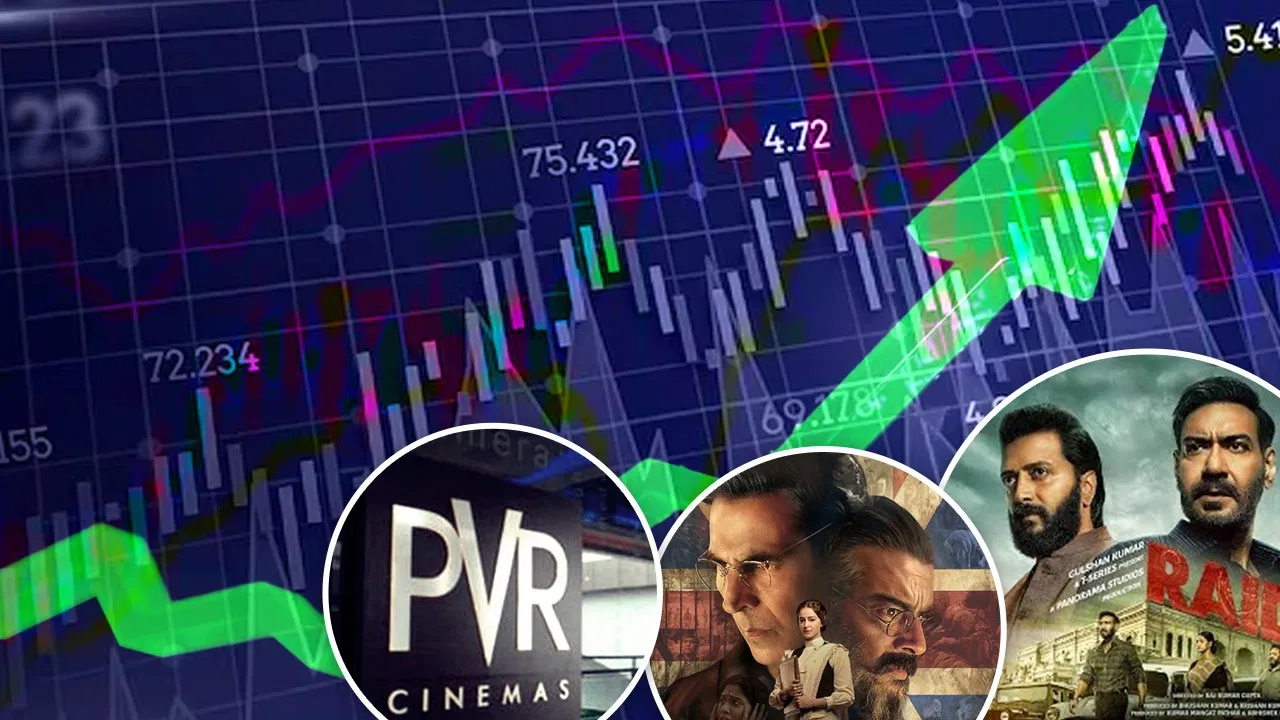 Pvr inox share price
